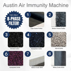 Illustration of Austin Air Immunity Machine filter phases on a white background